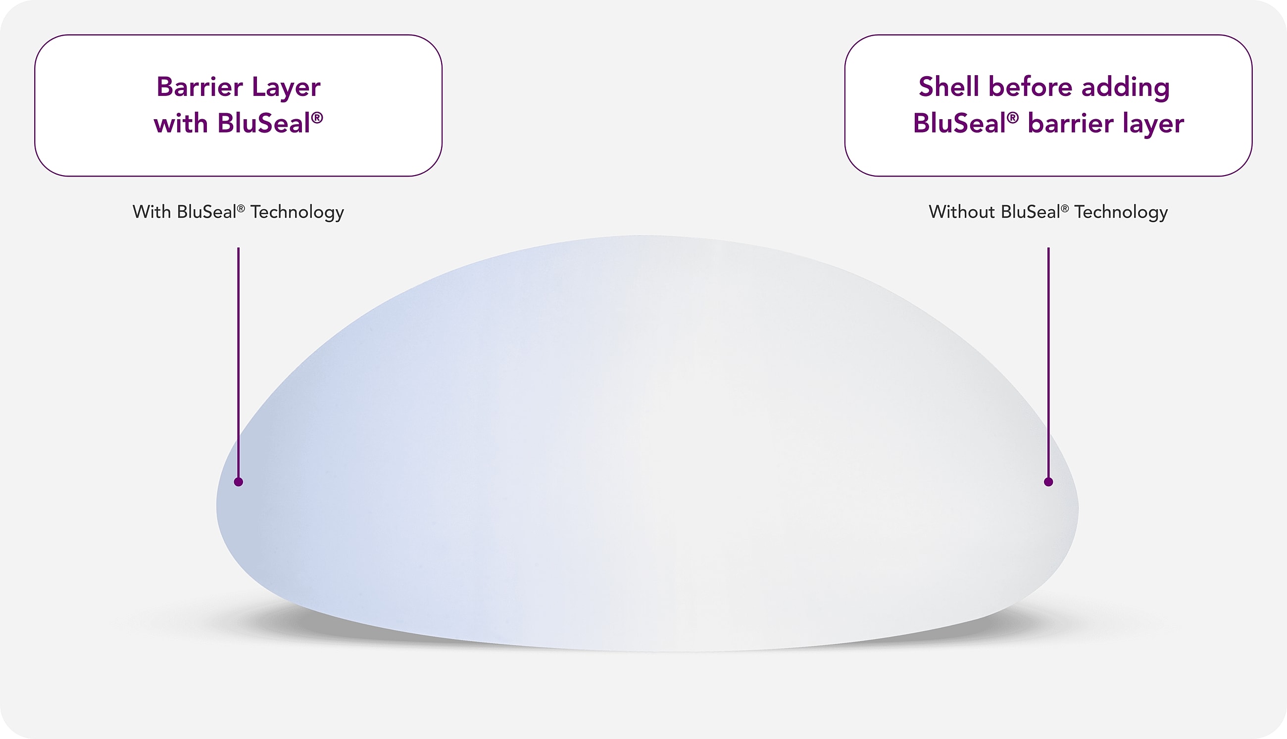 Barrier layer comparison with and without BluSeal® technology.