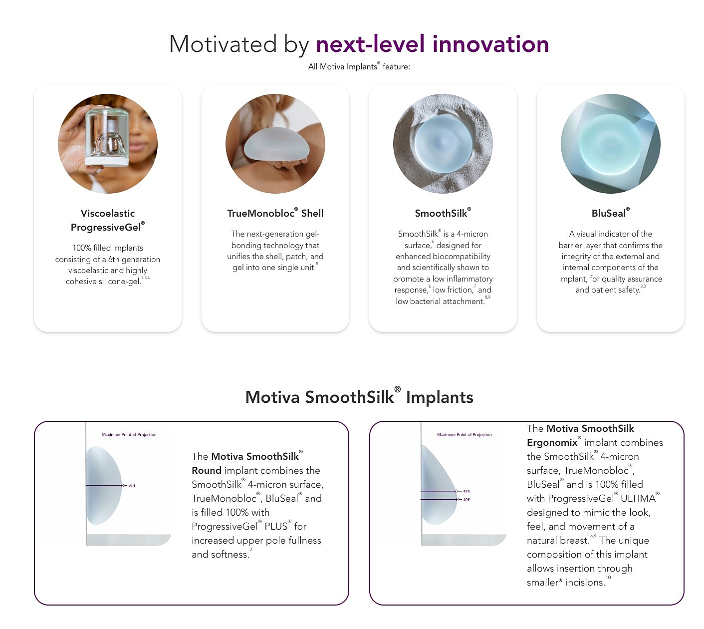 Motiva SmoothSilk implants featuring innovative technology.